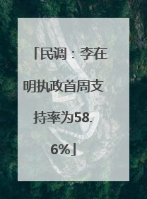 民调：李在明执政首周支持率为58.6%
